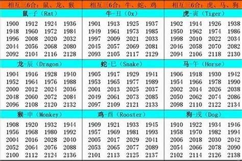 1978 屬|1978 年出生属什么生肖